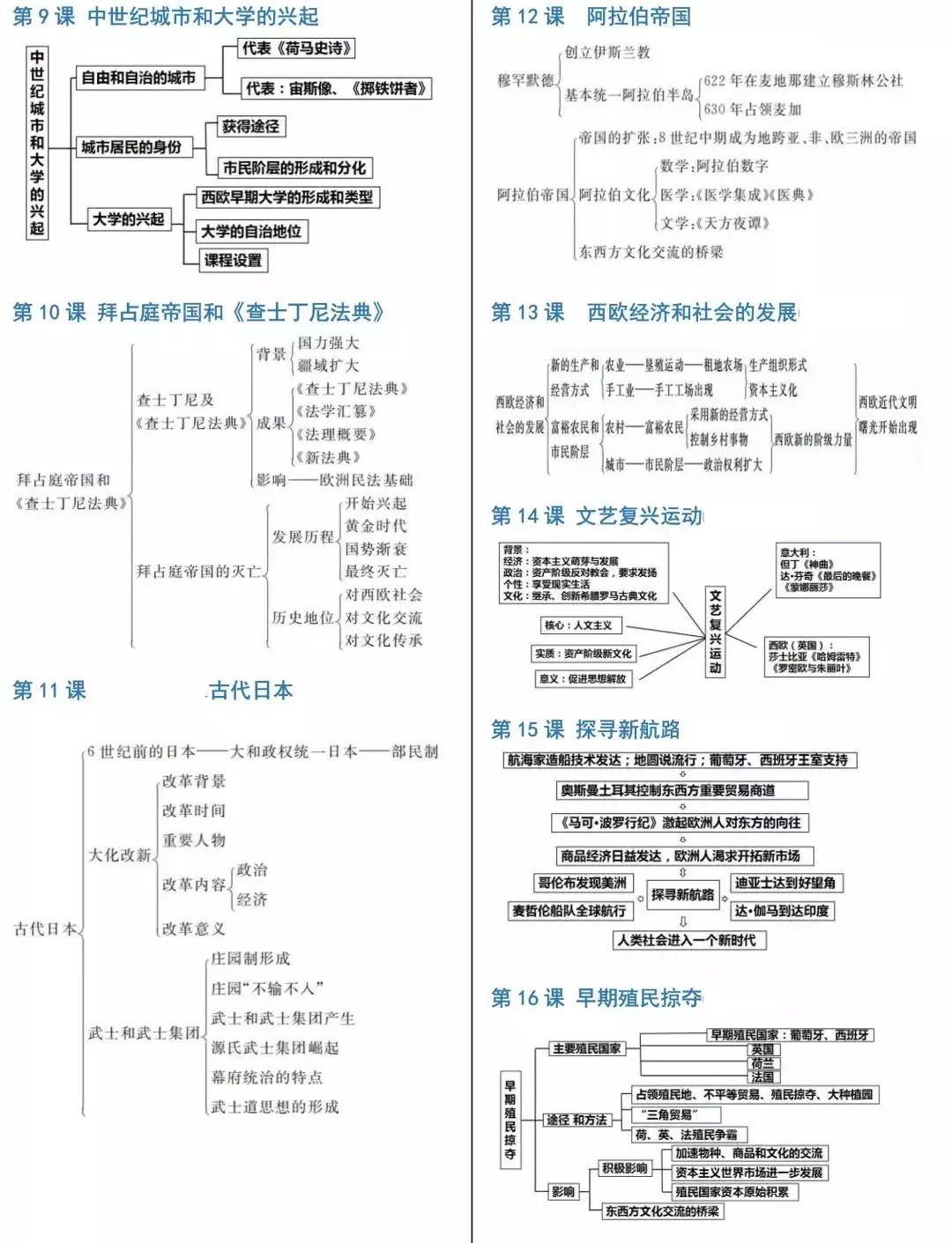 初中历史知识思维导图-人教版九年级（上）