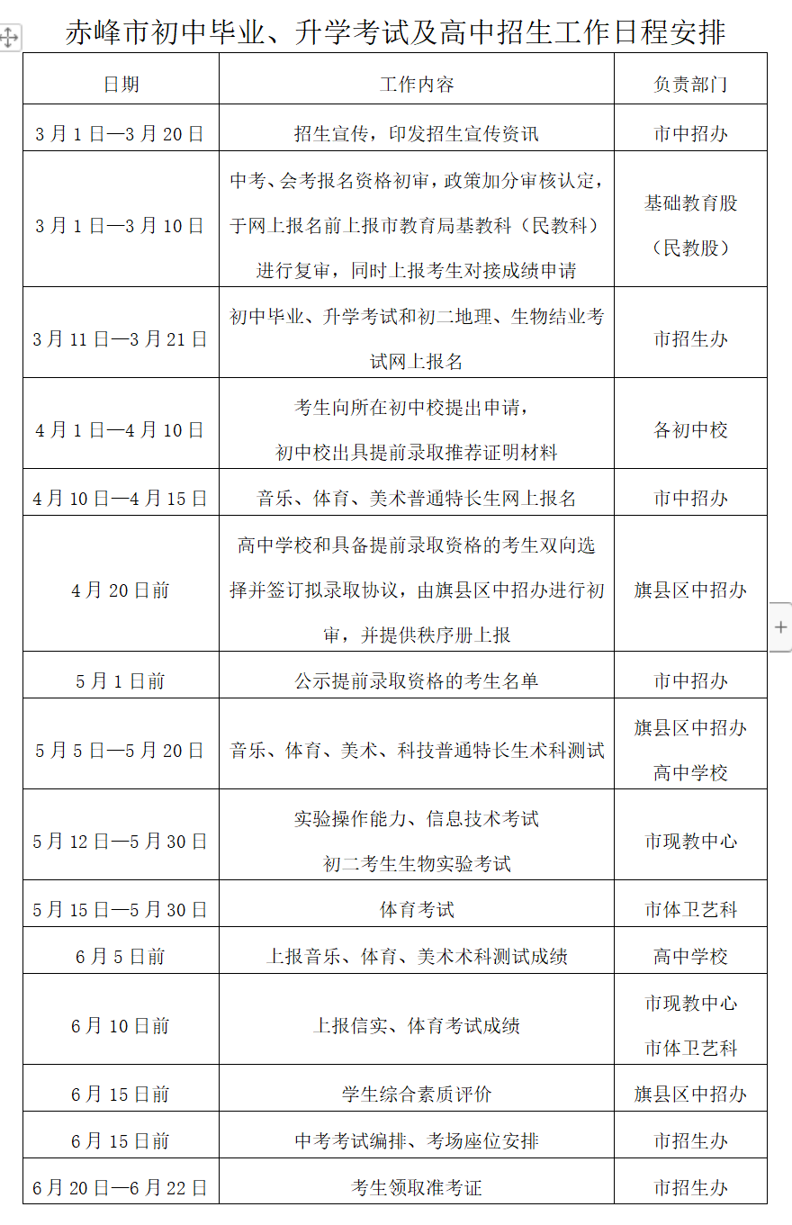 赤峰市2023年初中毕业、升学考试及高中阶段学校招生工作方案