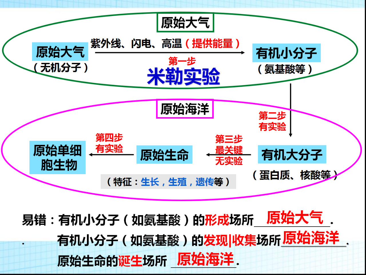 八年级生物第十五章、十六章复习总结