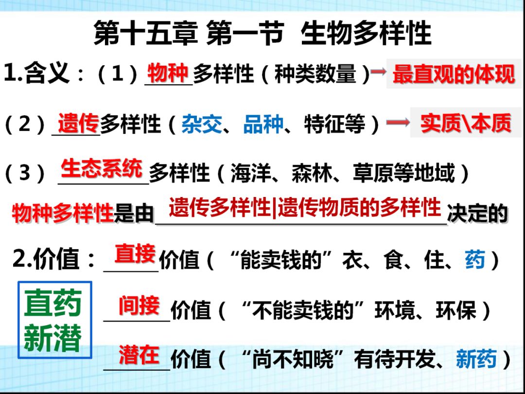 八年级生物第十五章、十六章复习总结