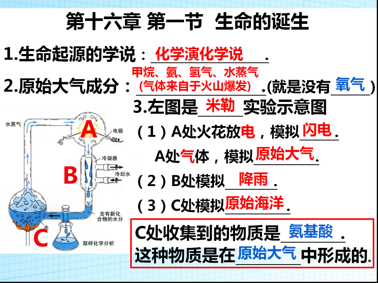 八年级生物第十五章、十六章复习总结