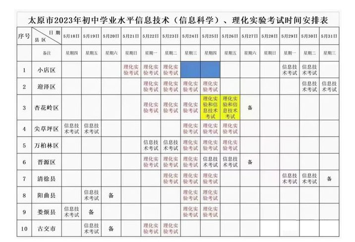 太原市2023年初中学业水平信息技术（信息科学）、理化实验考试时间安排