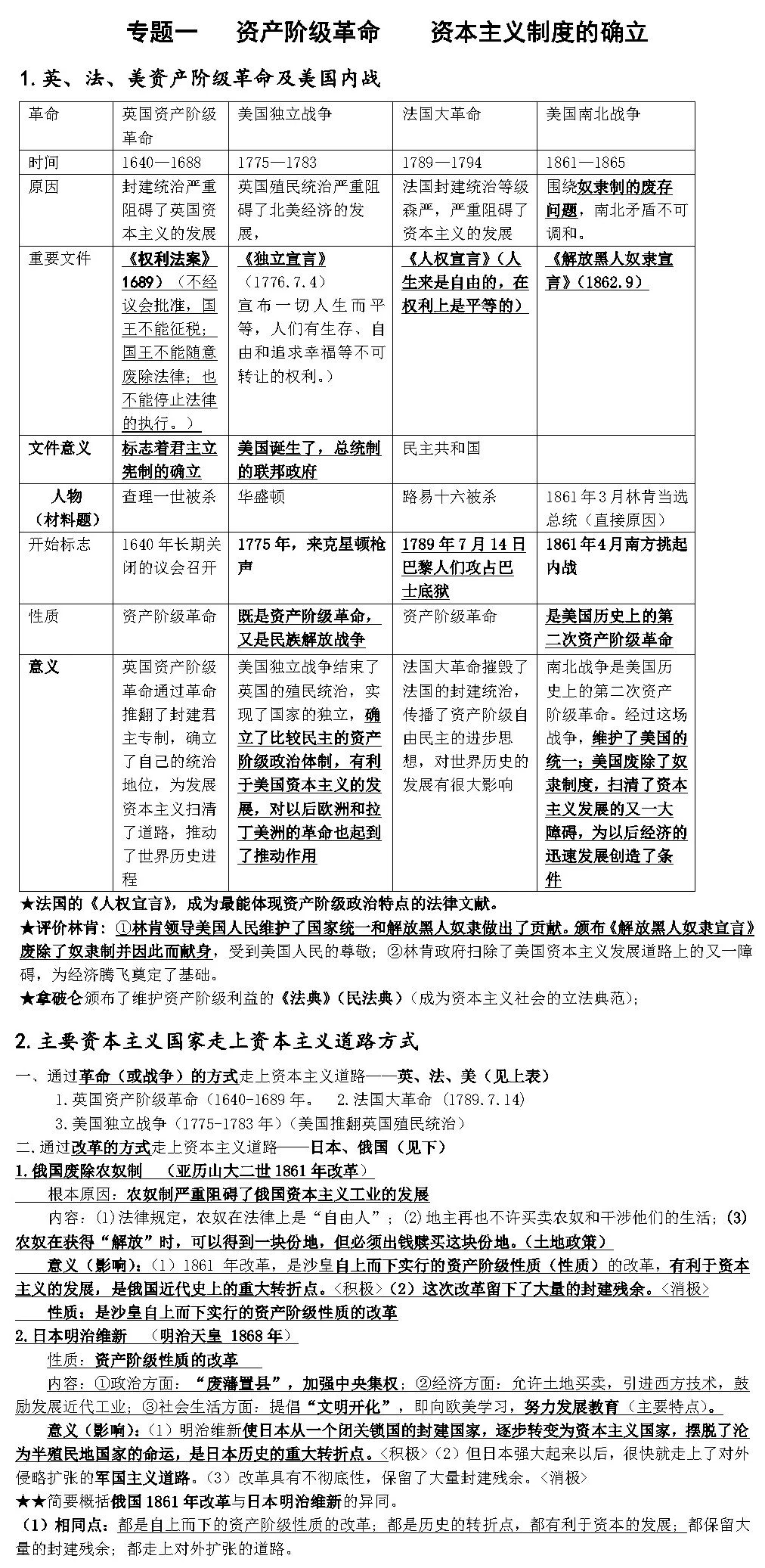 初中历史专题知识归纳之专题一（资产阶级革命 资本主义制度的确立）