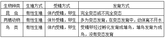 初中生物人教版八年级（下册）知识点归纳总结