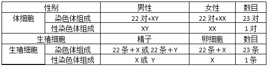 初中生物人教版八年级（下册）知识点归纳总结